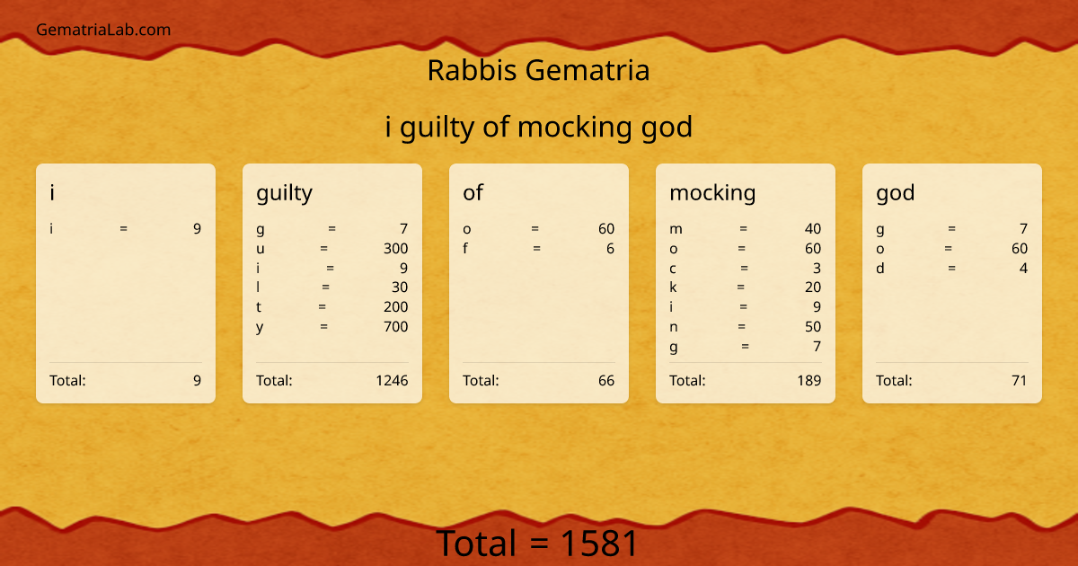 i guilty of mocking god in rabbis Gematria